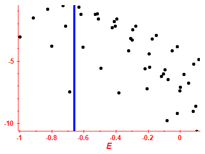 Strength function log